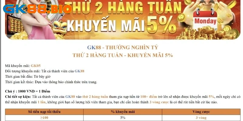 Thưởng thứ 2 GK88 khuyến mãi 5% được trả lập tức